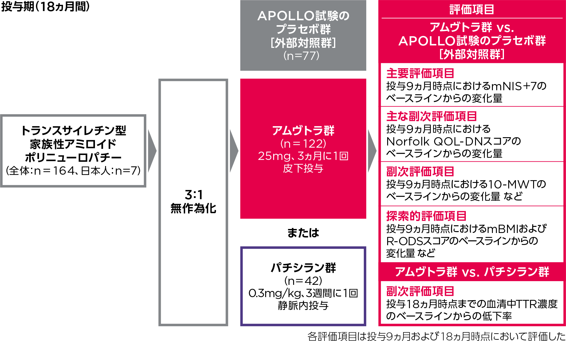 HELIOS-A試験 方法