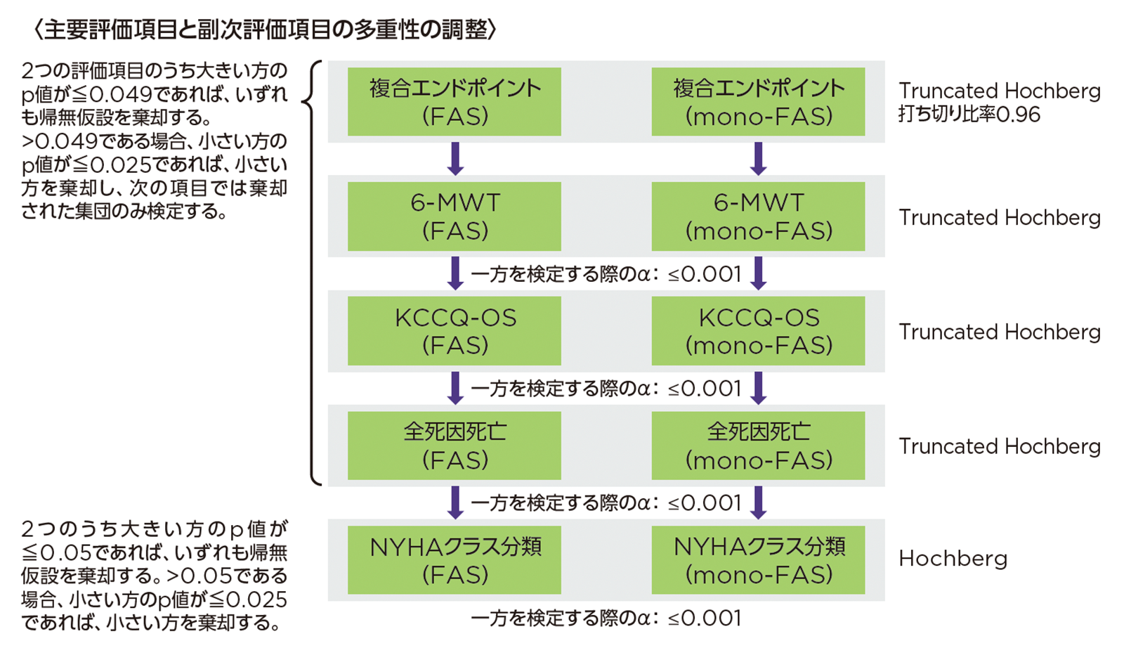 HELIOS-B多重性の調整