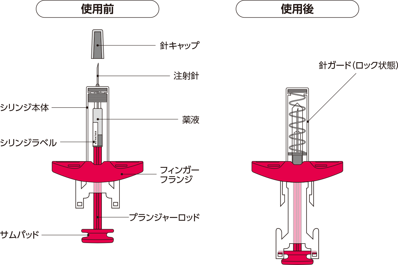 プレフィルドシリンジの構造および名称を示した図